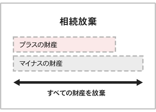 相続放棄