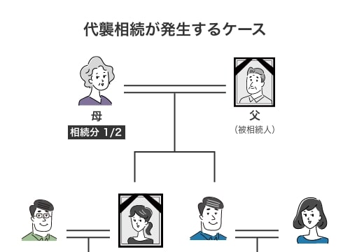 代襲相続1